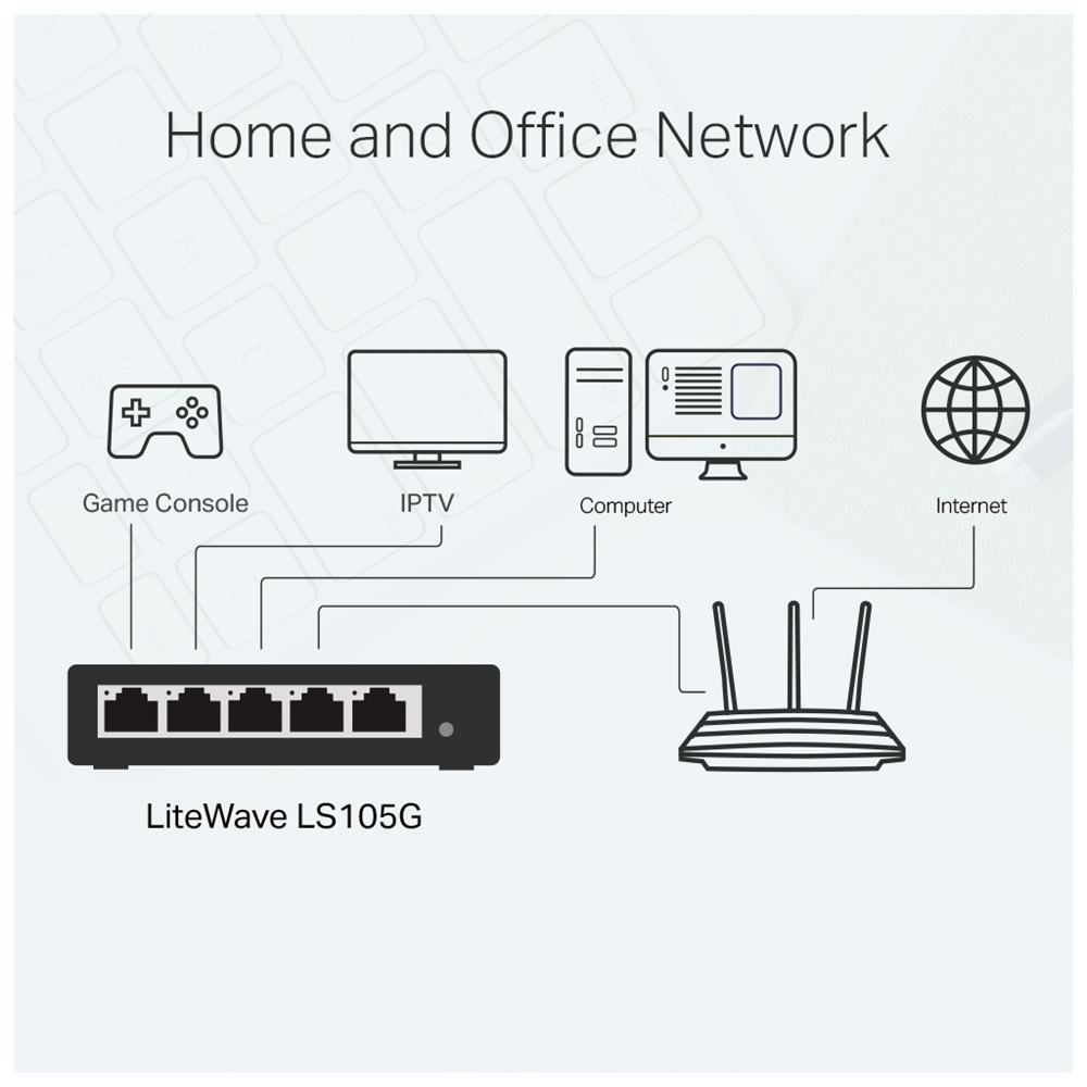 TP-LINK LS105G, Green Tech, 5 Port, GigaBit, Metal Kasa, Yönetilemez, Masaüstü Switch
