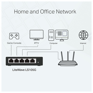 TP-LINK LS105G, Green Tech, 5 Port, GigaBit, Metal Kasa, Yönetilemez, Masaüstü Switch