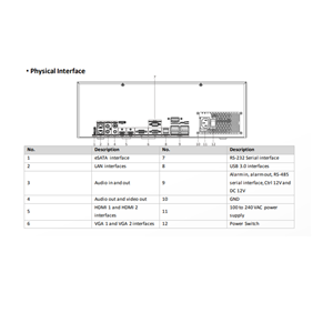 HIKVISION DS-96128NI-M16, 128Kanal, 32Mpix, H265+, 16 HDD Desteği, 4K Kayıt, 400Mbps Bant Genişliği, Metal Kasa, 2 Port GigaBit Lan, RAID 0,1,5,6,10,50,60 NVR