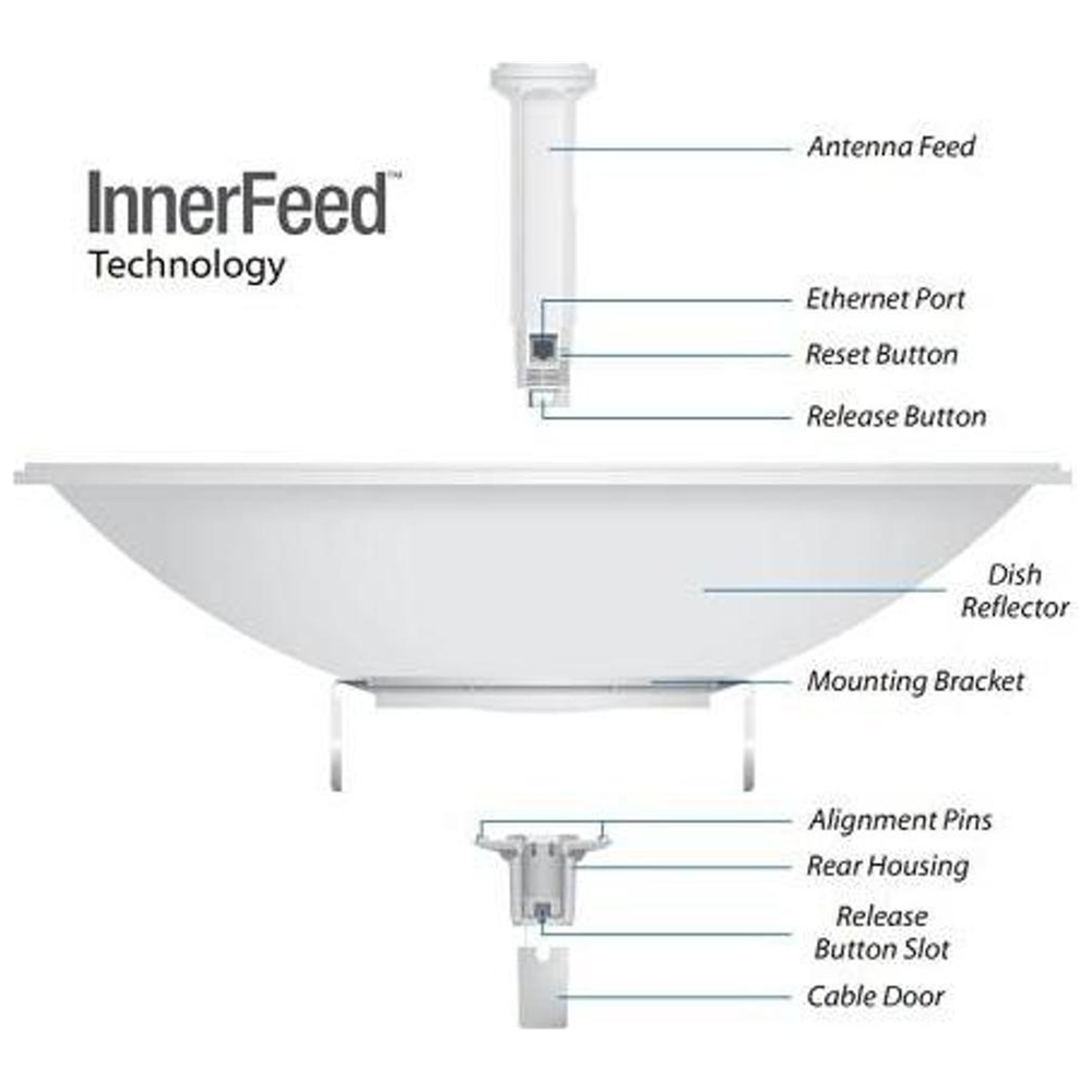 UBIQUITI PBE-5AC-620, PowerBeam, 5Ghz, 450Mbps, 29dBi Anten, Dış Ortam Access Point