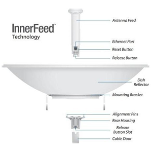UBIQUITI PBE-5AC-620, PowerBeam, 5Ghz, 450Mbps, 29dBi Anten, Dış Ortam Access Point