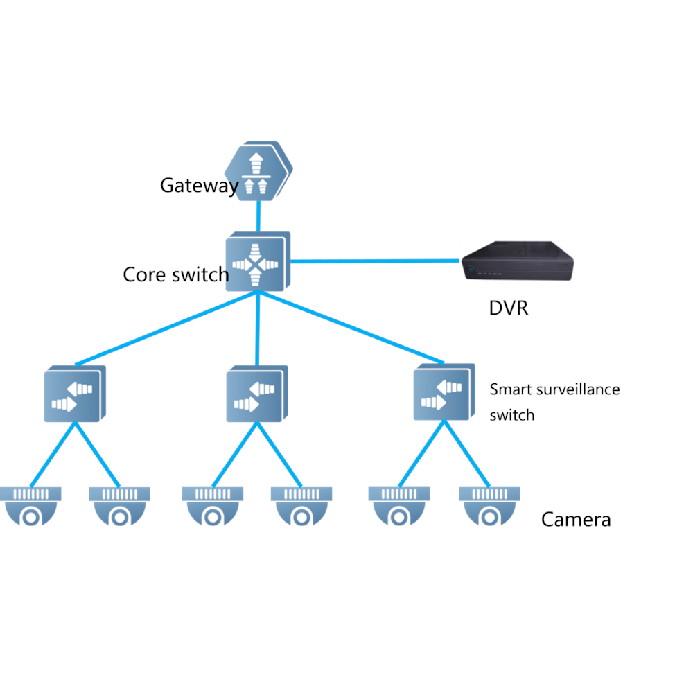 RUIJIE REYEE RG-ES216GC-V2 16 Port GigaBit RUIJIE Colud Yönetilebilir Switch Metal Kasa