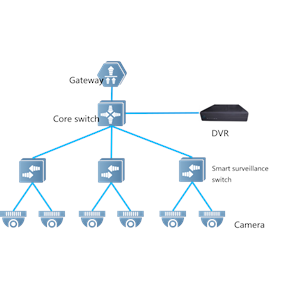 RUIJIE REYEE RG-ES216GC-V2 16 Port GigaBit RUIJIE Colud Yönetilebilir Switch Metal Kasa