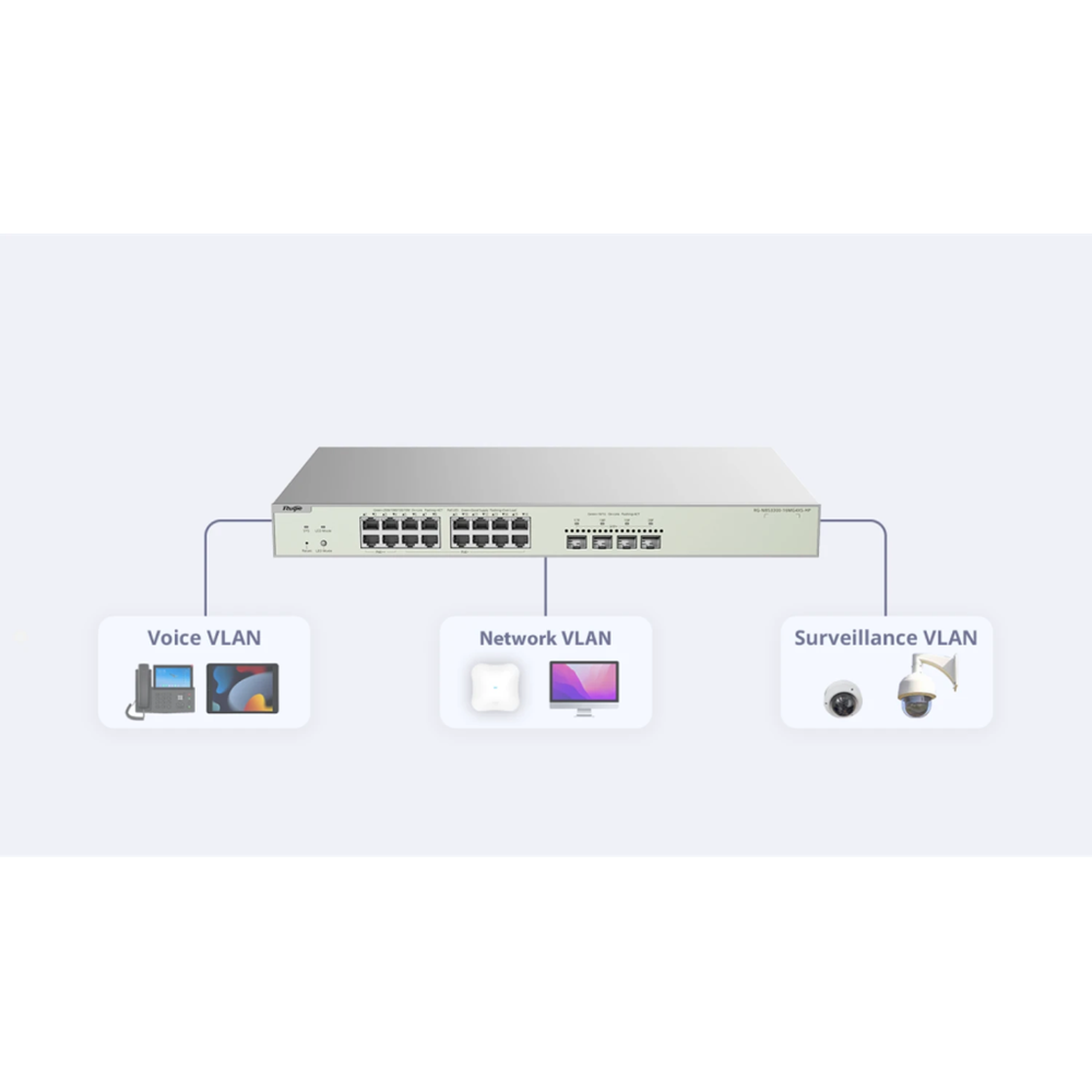 RUIJIE REYEE RG-NBS3300-16MG4XS-HP 16 Port GigaBit PoE, 370W, 4Port SFP, L2 Yönetilebilir Switch Metal Kasa