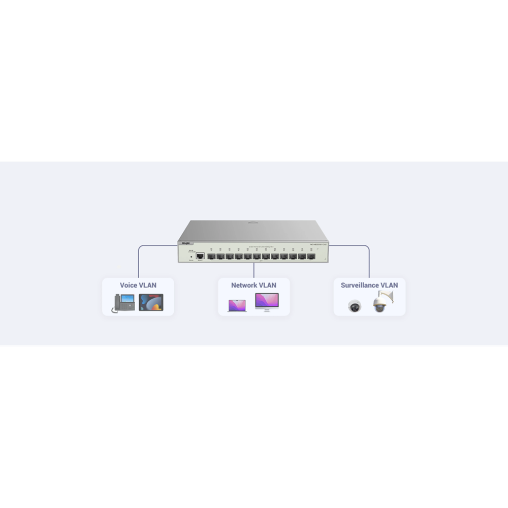 RUIJIE REYEE RG-NBS5500-12XS 12 Port GigaBit, 12X10G SFP, Yönetilebilir Switch Metal Kasa